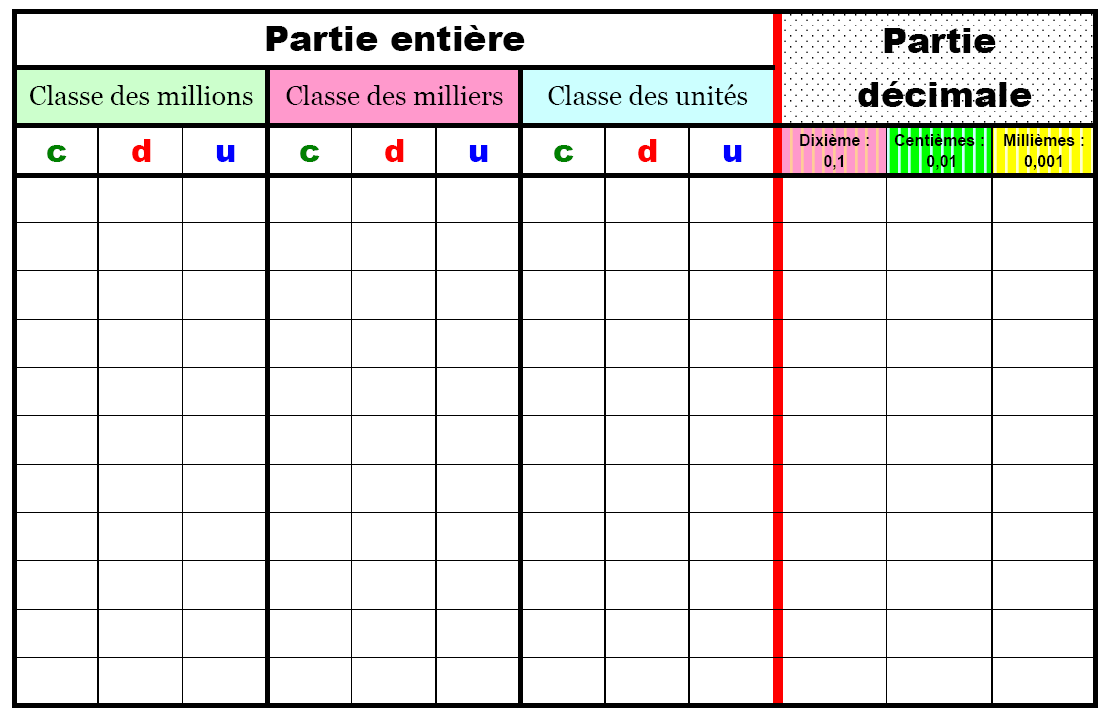 CEB : Abaques Et Numération : Toutes Les Questions De 2007 à 2017 ...