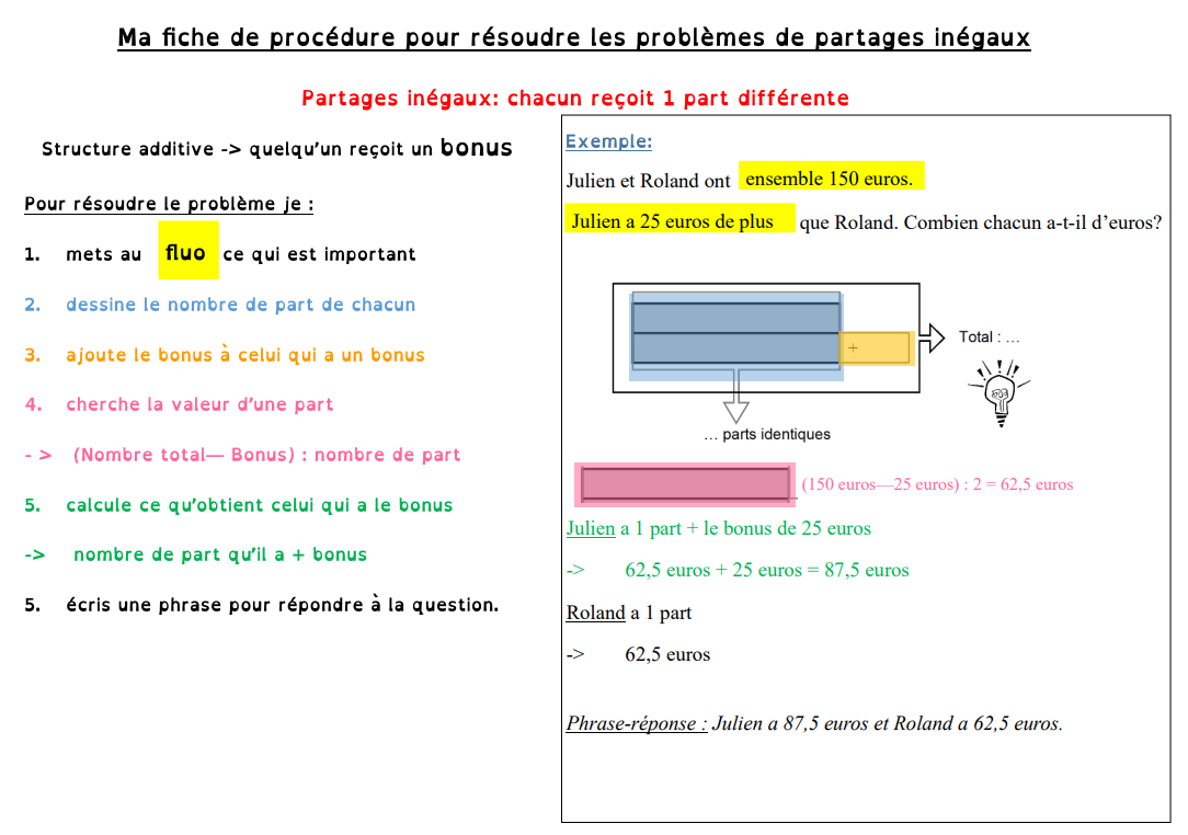 Synth Se Sur Les Triangles Carte Mentale Enseignons Be