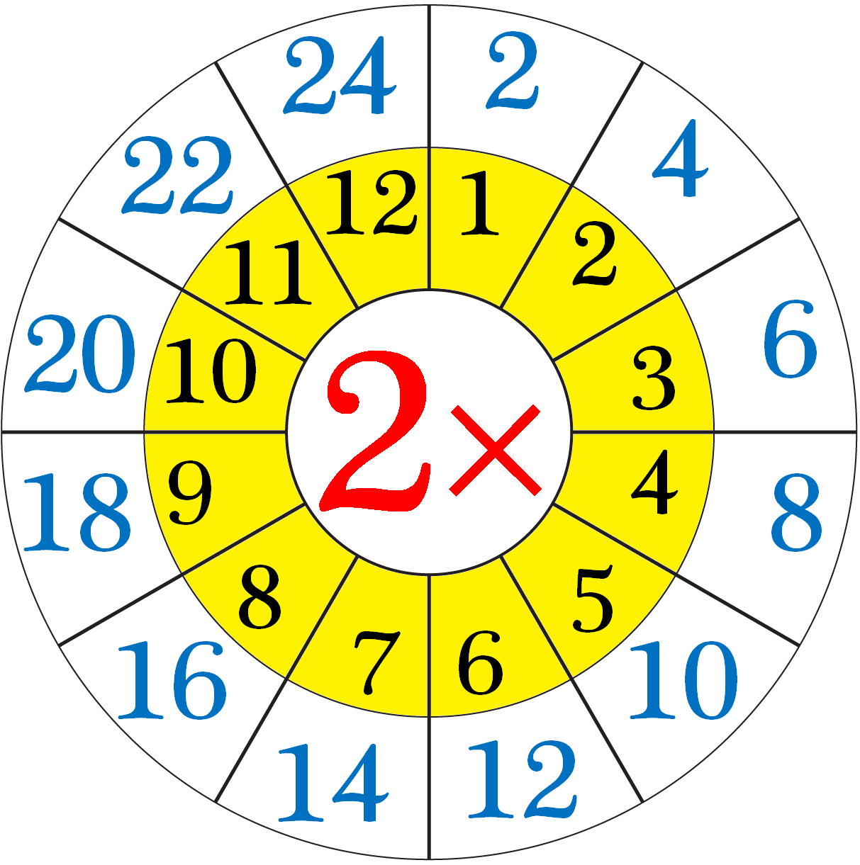 Multiplication La Table Par 2 dossier Enseignons be