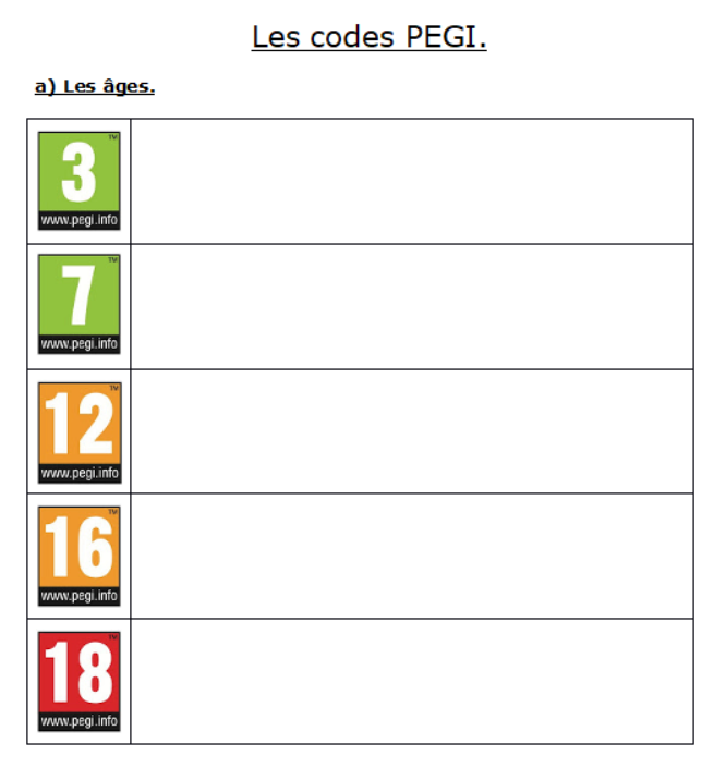 Les codes PEGI