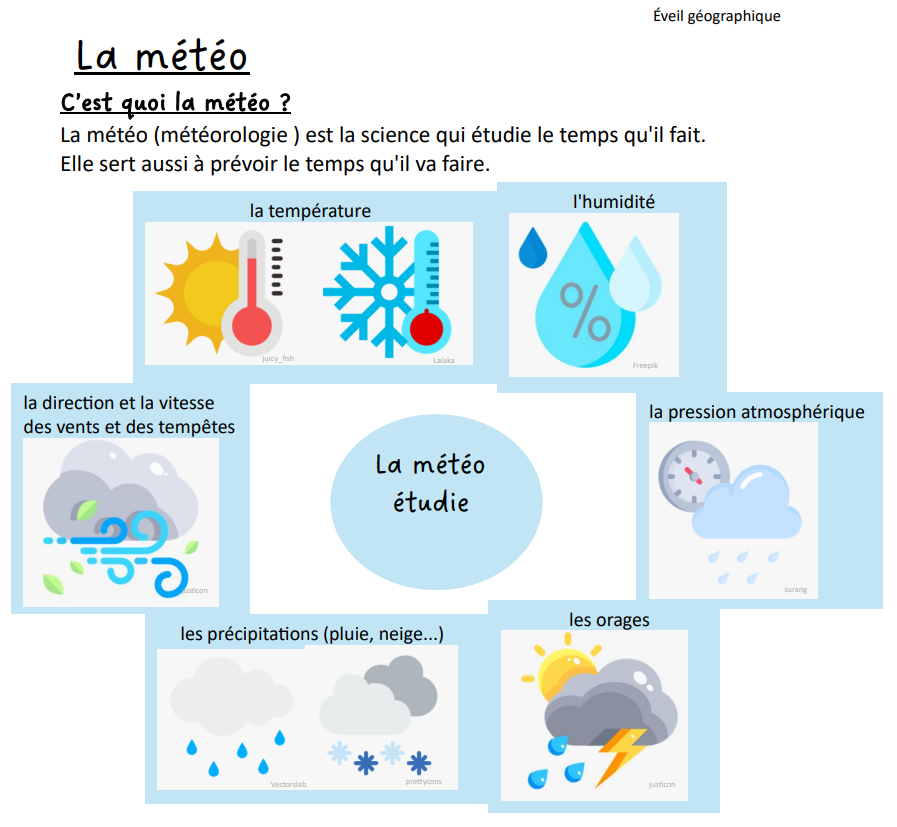 La météo